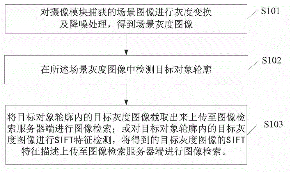 Image retrieval method, device and system