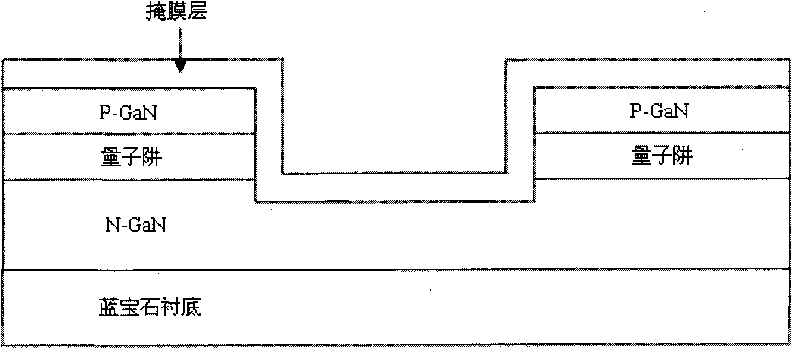 Method for improving brightness of LED chip