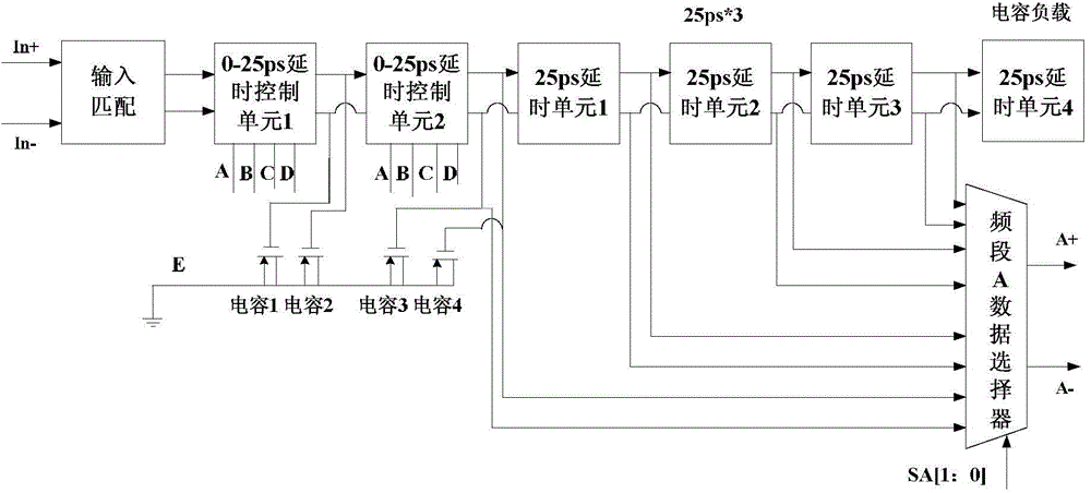 A time-delay adjustor