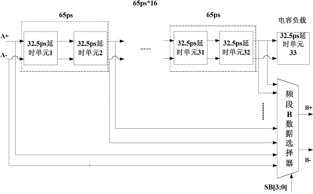 A time-delay adjustor