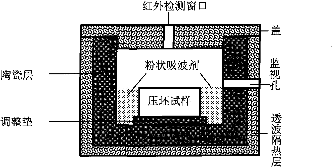 Microwave reaction synthesis method for endogenous metal matrix composite material