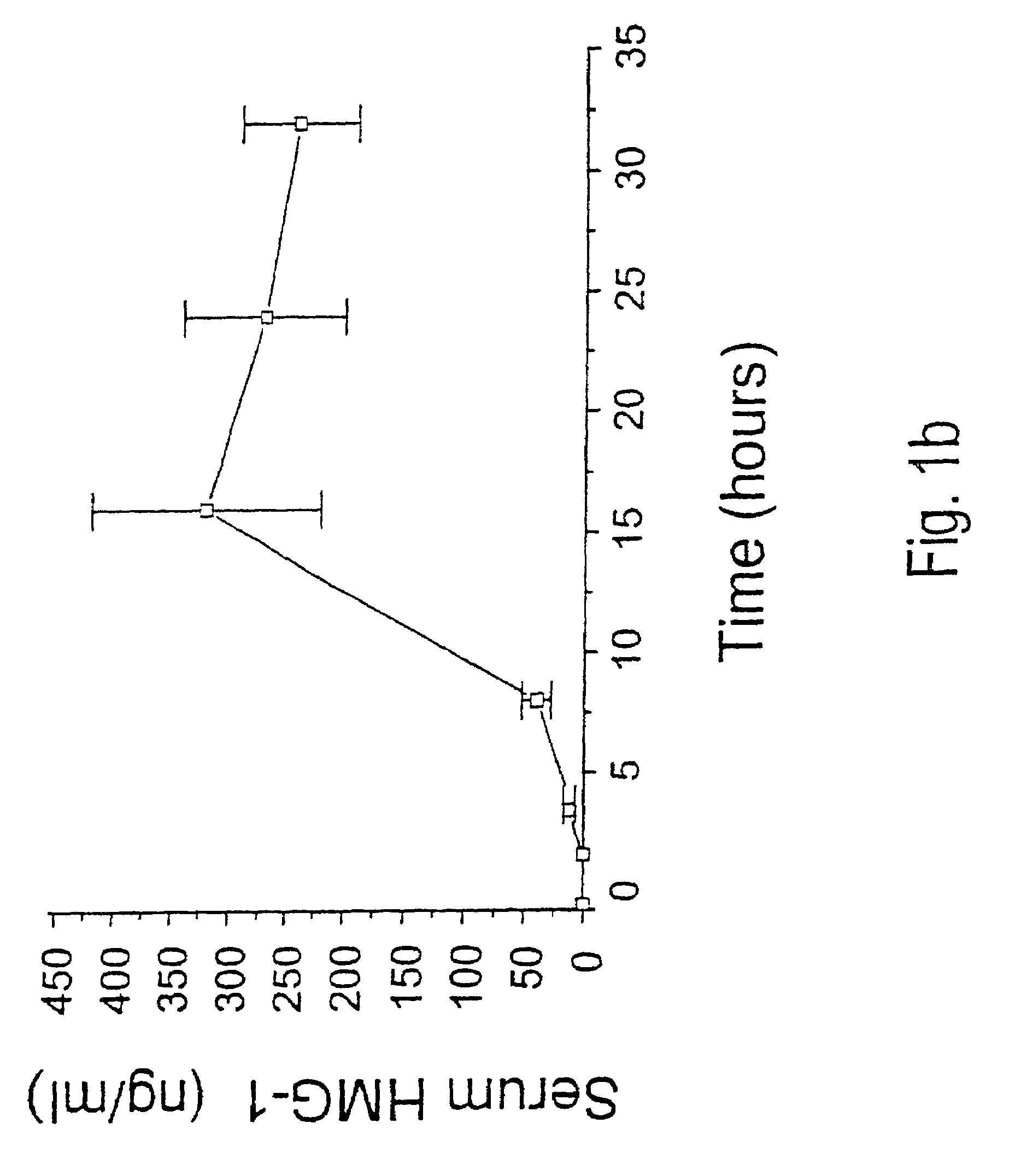 Antagonists of HMG1 for treating inflammatory conditions