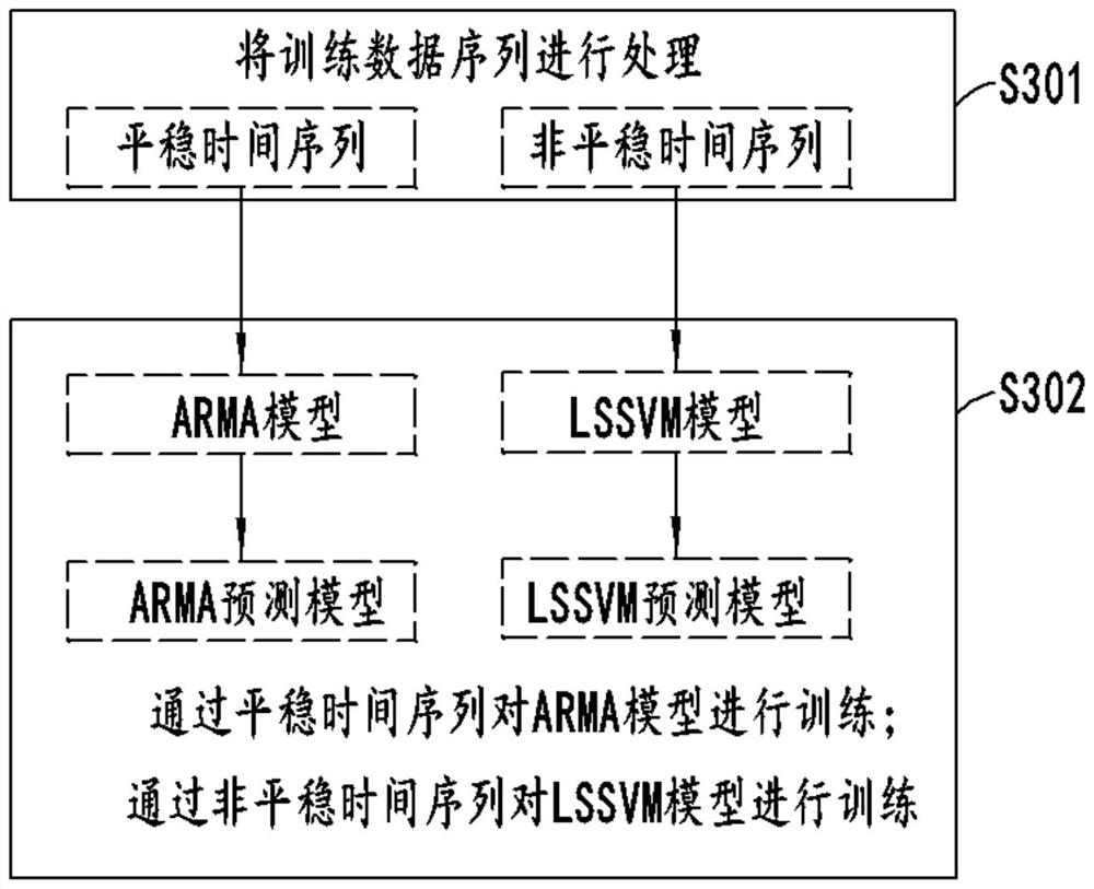 Prediction method and system for deep average flow of underwater glider