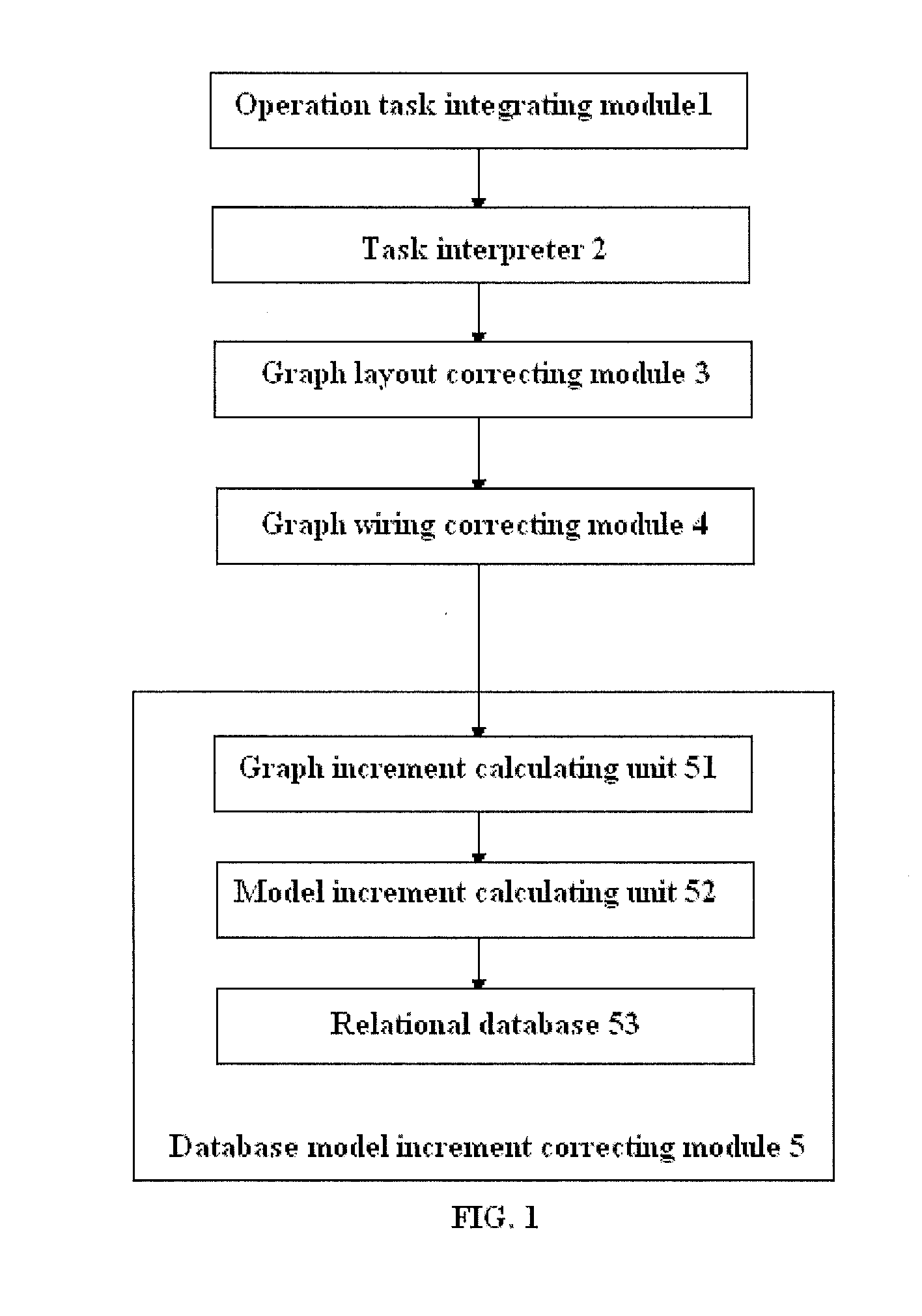 Modeling system and modeling method based on logical relation