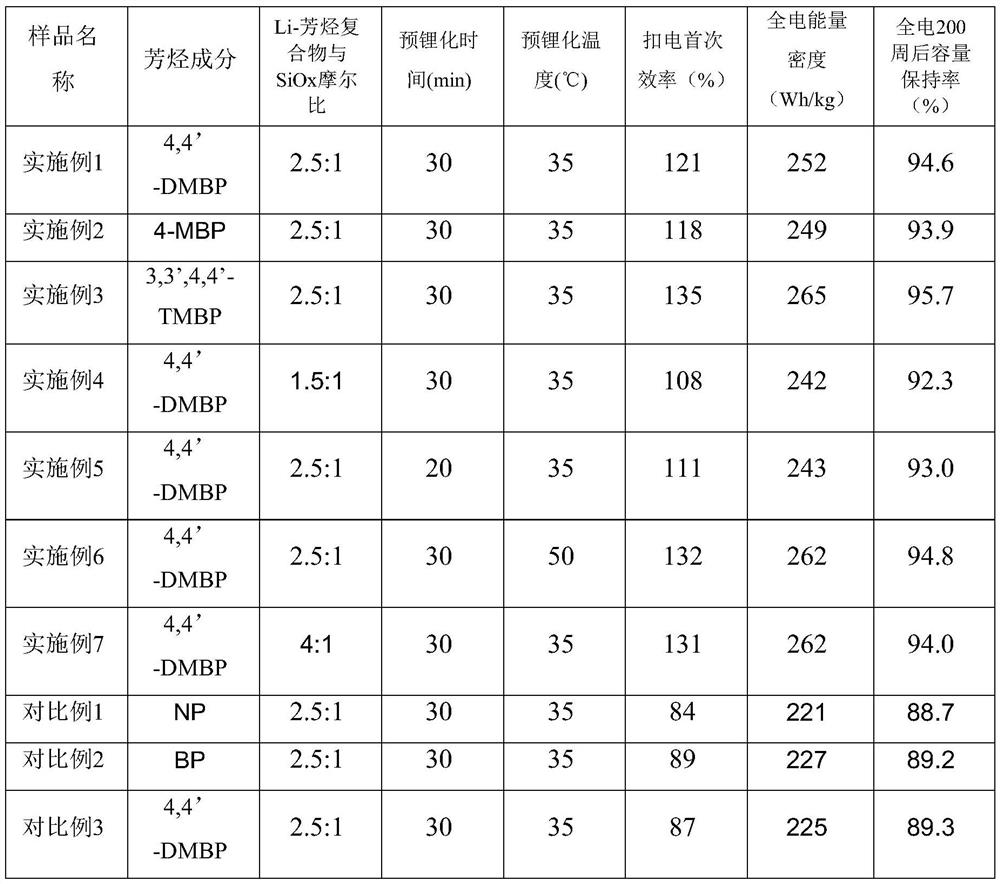 Pre-lithiated silicon-oxygen negative electrode material as well as preparation method and application thereof