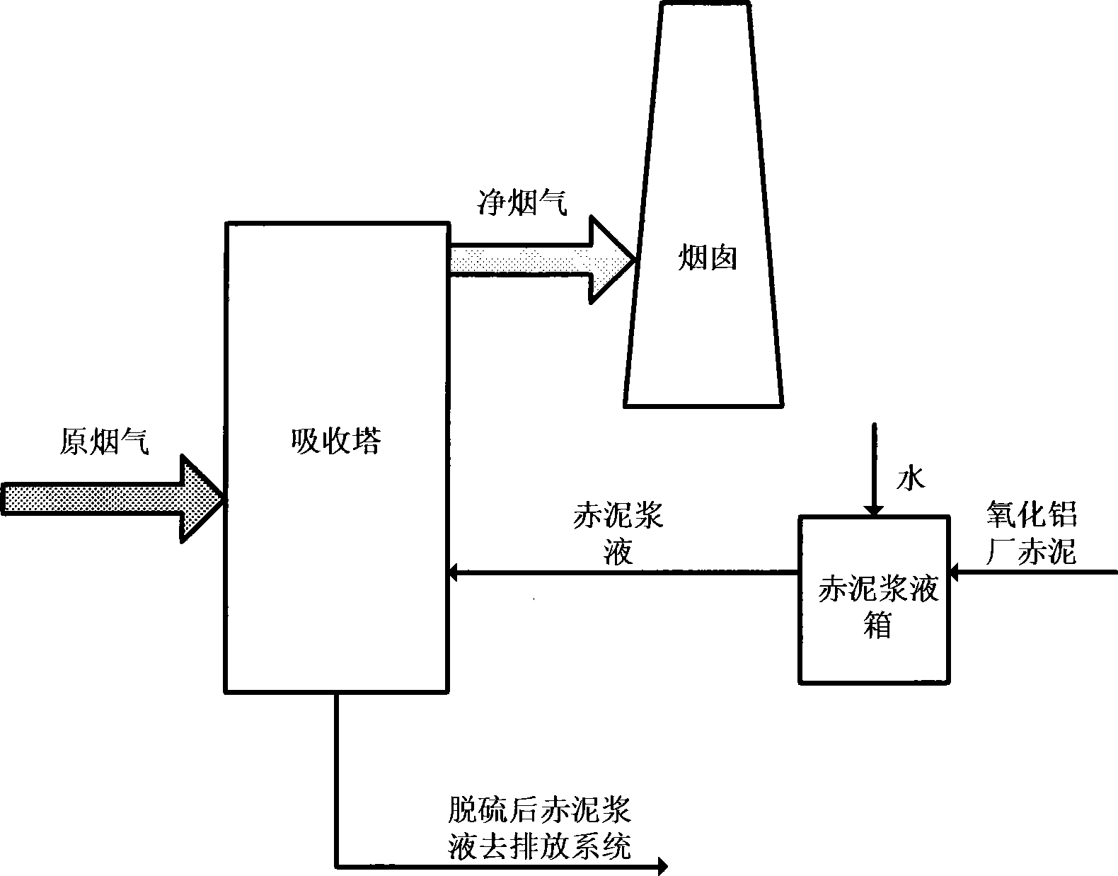 Method for removing acid gases in flue gas using red mud as absorbing agent