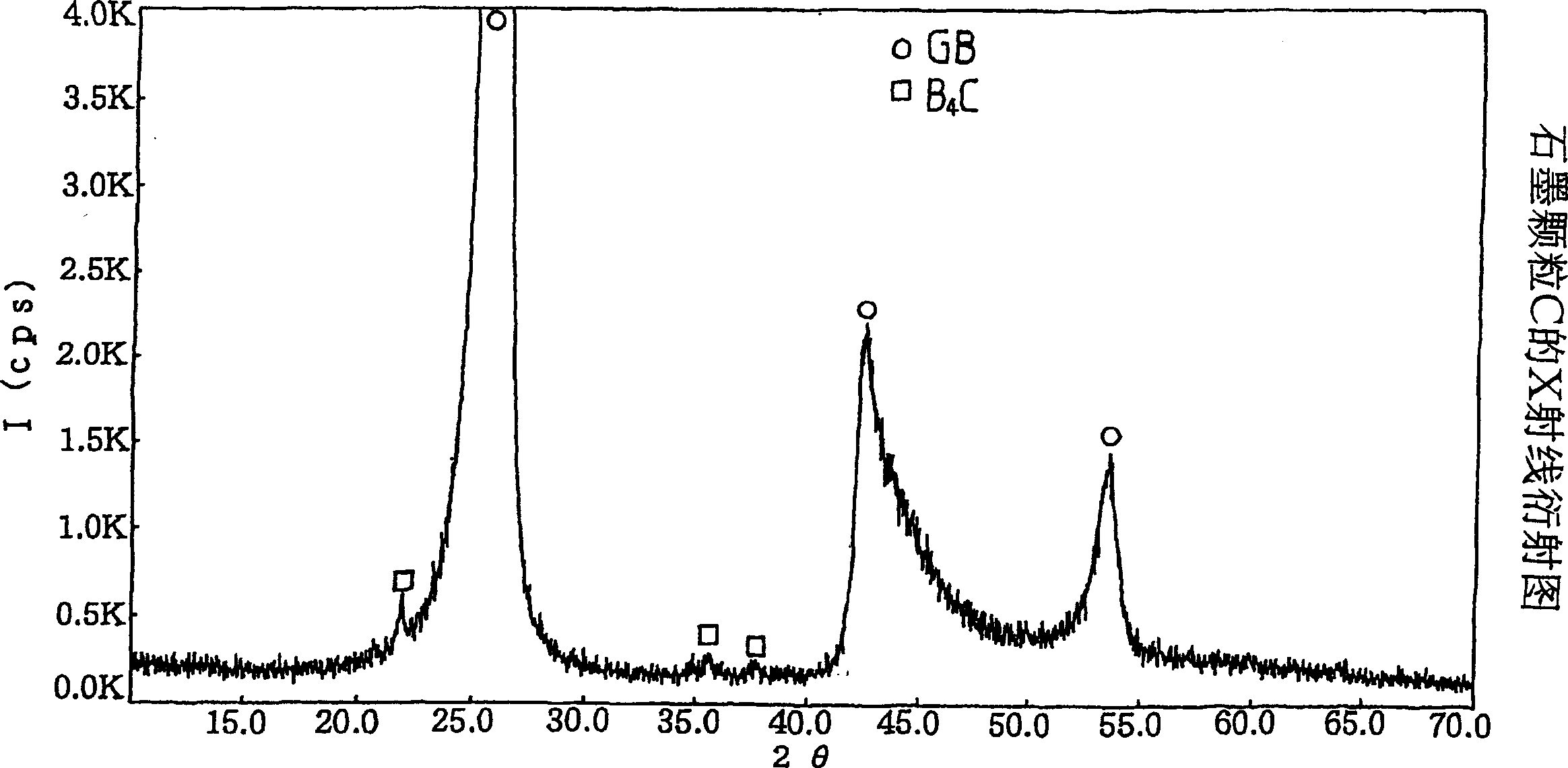 Refractory materials, method for production thereof and refraratory using the material