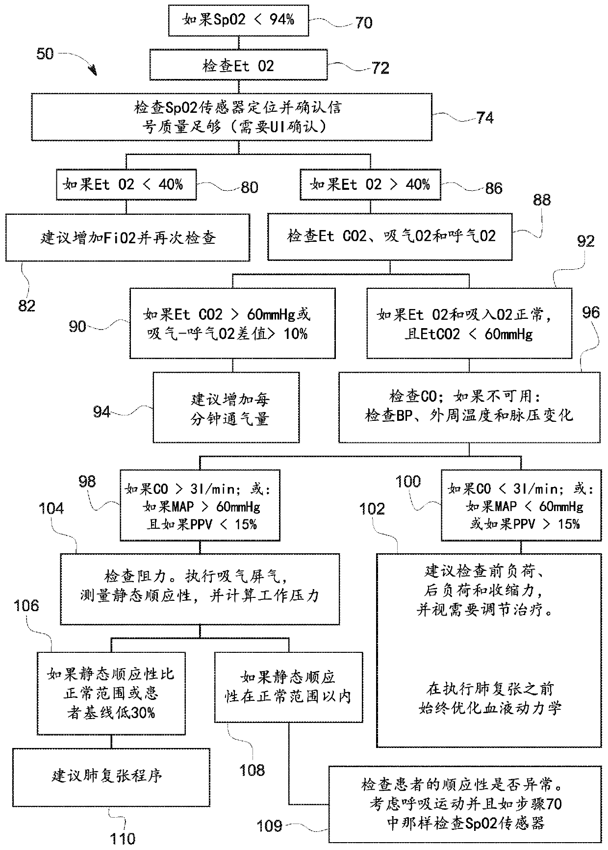 Anesthesia assessment system and method for lung protective ventilation