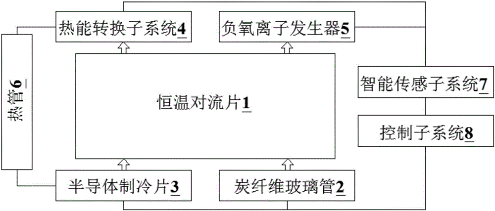 Indoor environment conditioning system and method