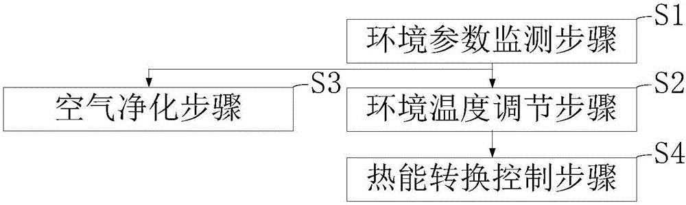 Indoor environment conditioning system and method