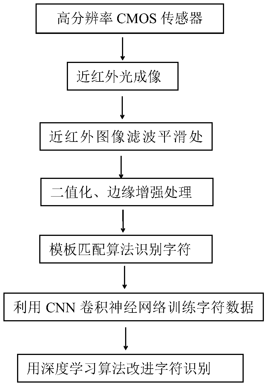 Image processing and character recognition algorithm based on near-infrared imaging