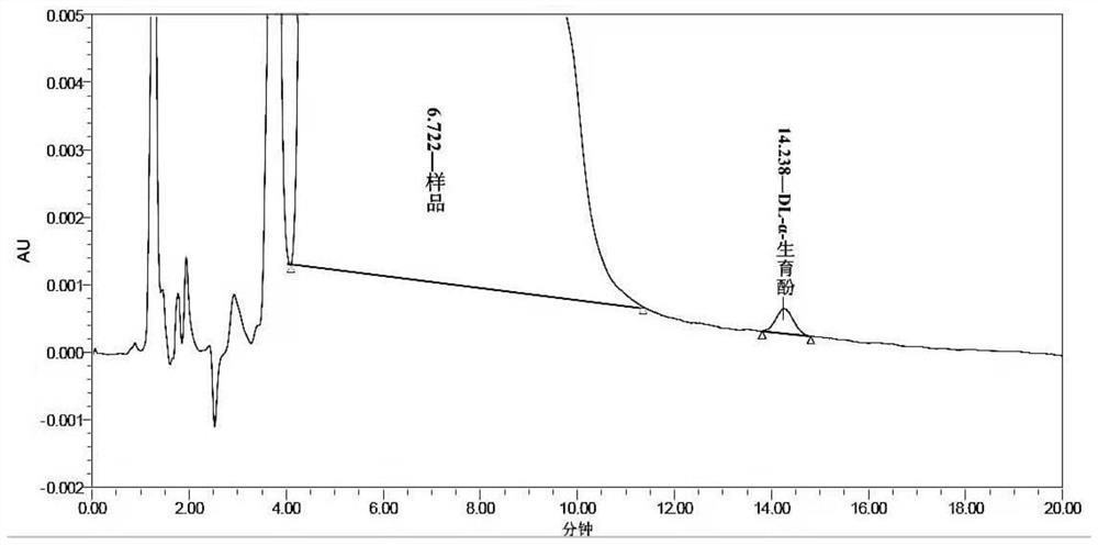 A kind of determination method of antioxidant content in high antioxidant fat emulsion injection