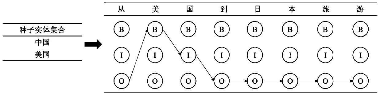 Text entity detection method and system and related components