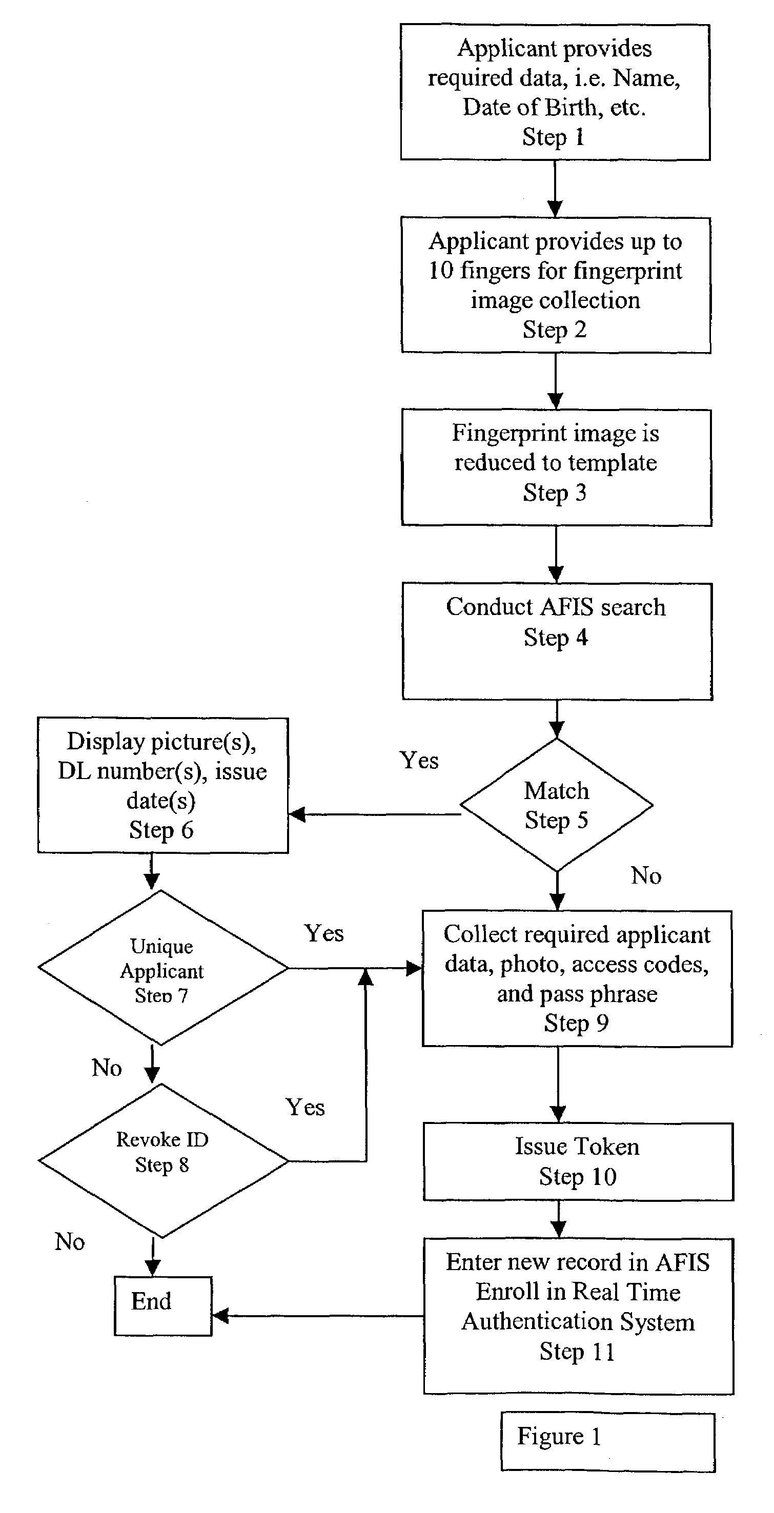 Method and system for the generation, management, and use of a unique personal identification token for in person and electronic identification and authentication