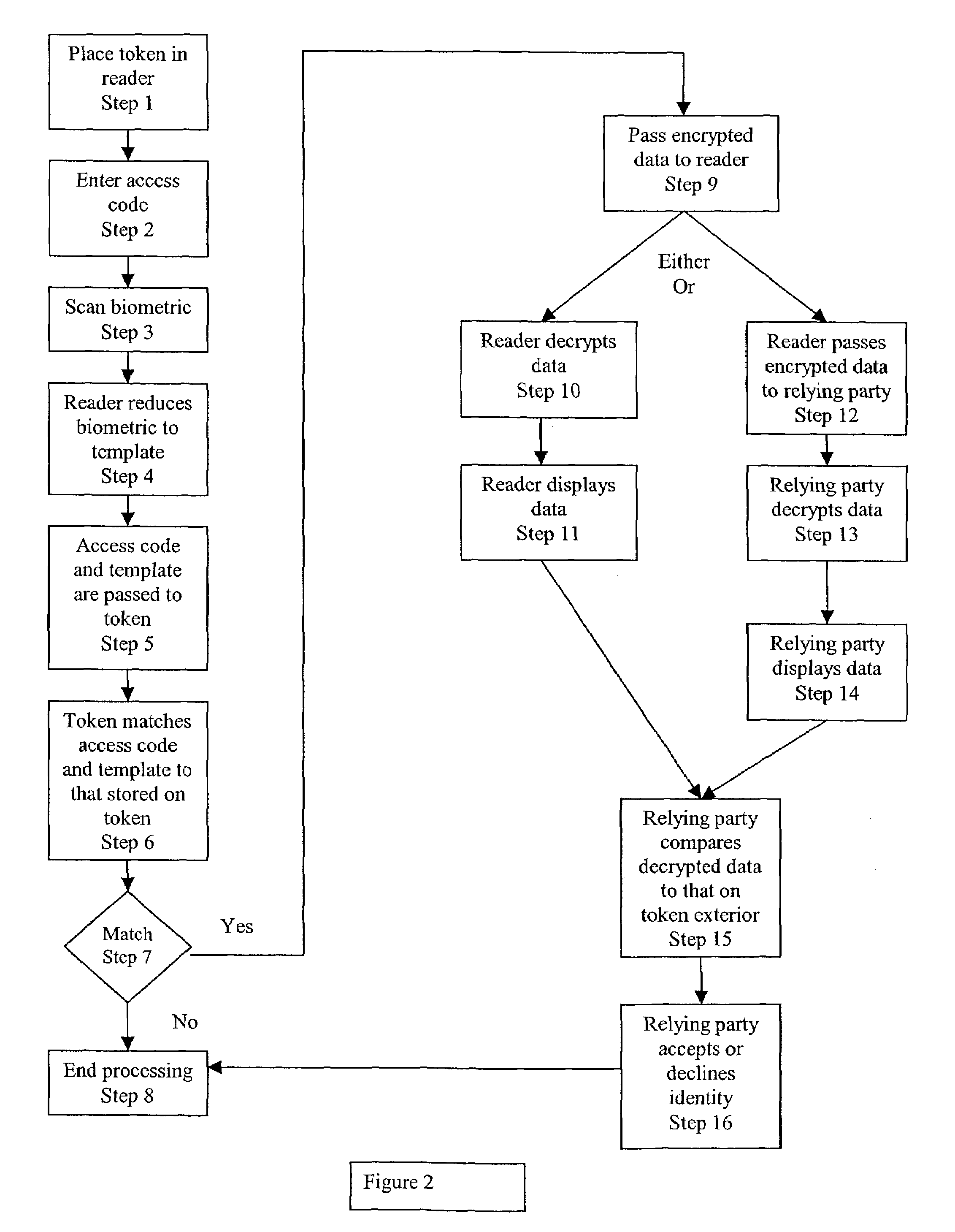 Method and system for the generation, management, and use of a unique personal identification token for in person and electronic identification and authentication