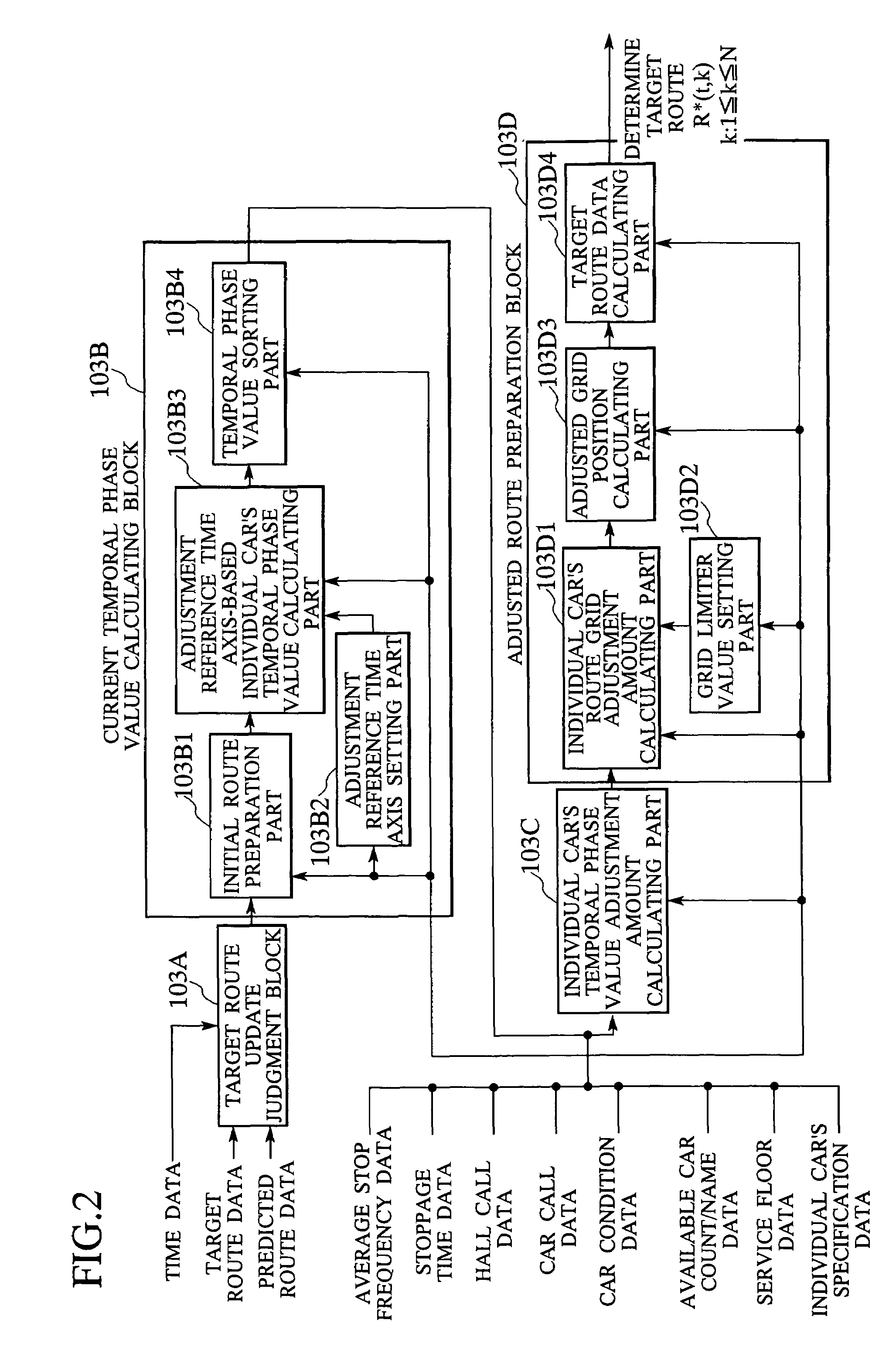 Elevator group supervisory control system