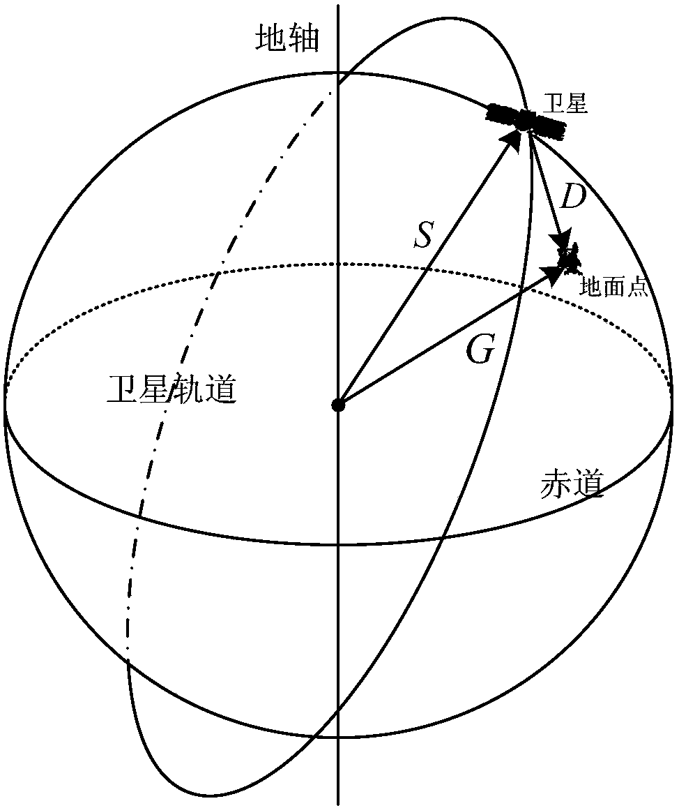 Method and device for external calibration of space-borne salinity meter in cold space