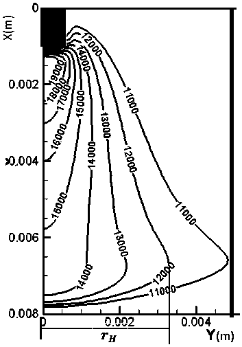 Arc additive manufacturing finite element modeling method