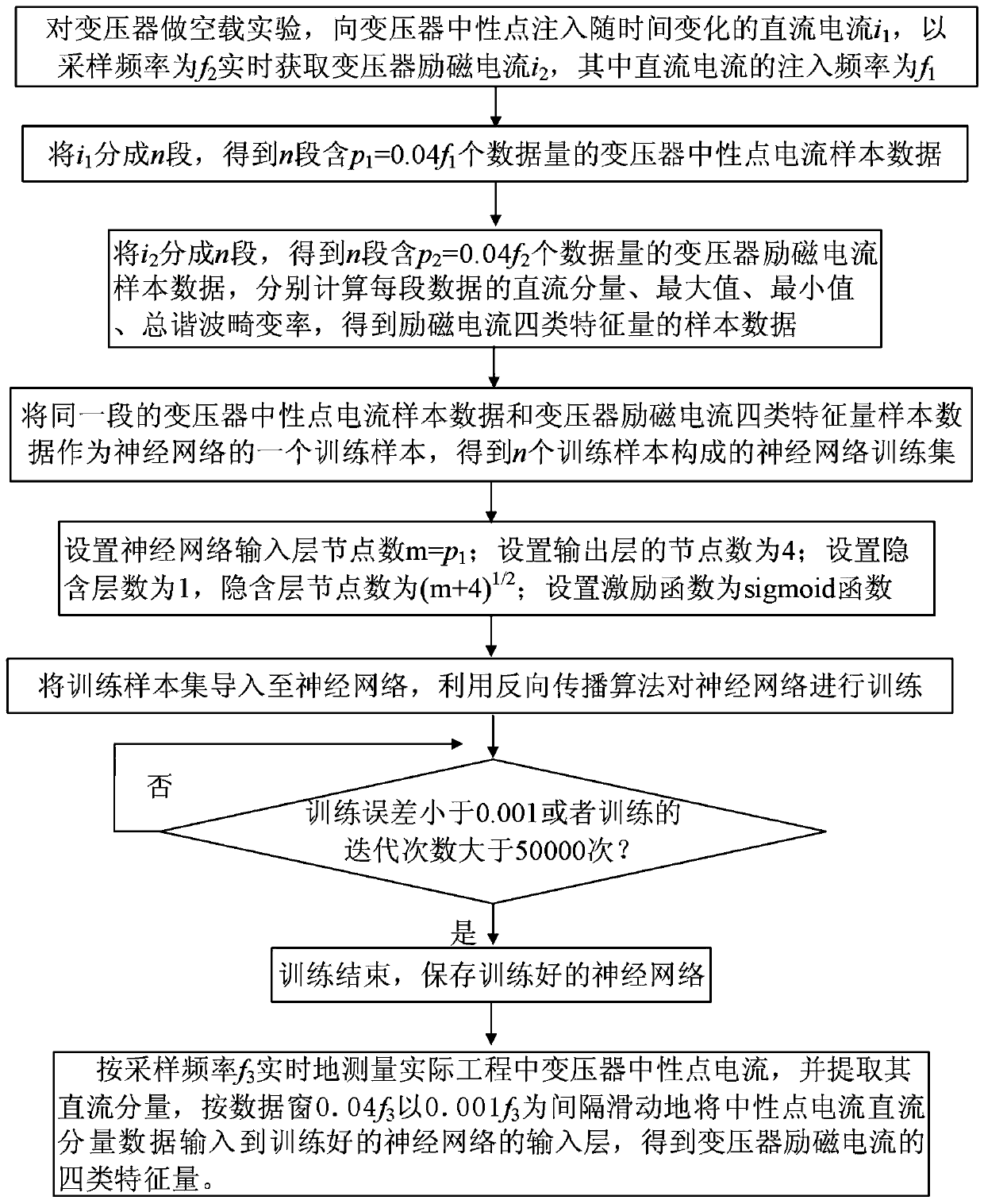 Method for acquiring excitation current characteristic quantities of transformer online