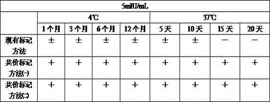 Covalent labeling method for quickly detecting colloidal gold