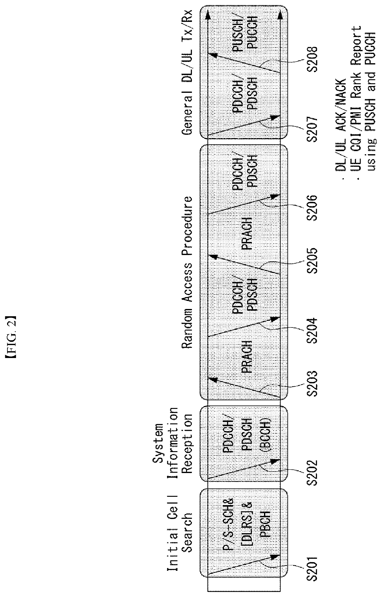 Method and apparatus for transmitting and receiving data using non-orthogonal multiple access in wireless communication system