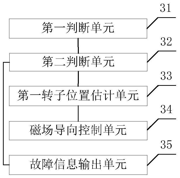 Locked-rotor processing method and device for position-sensorless DC brushless motor