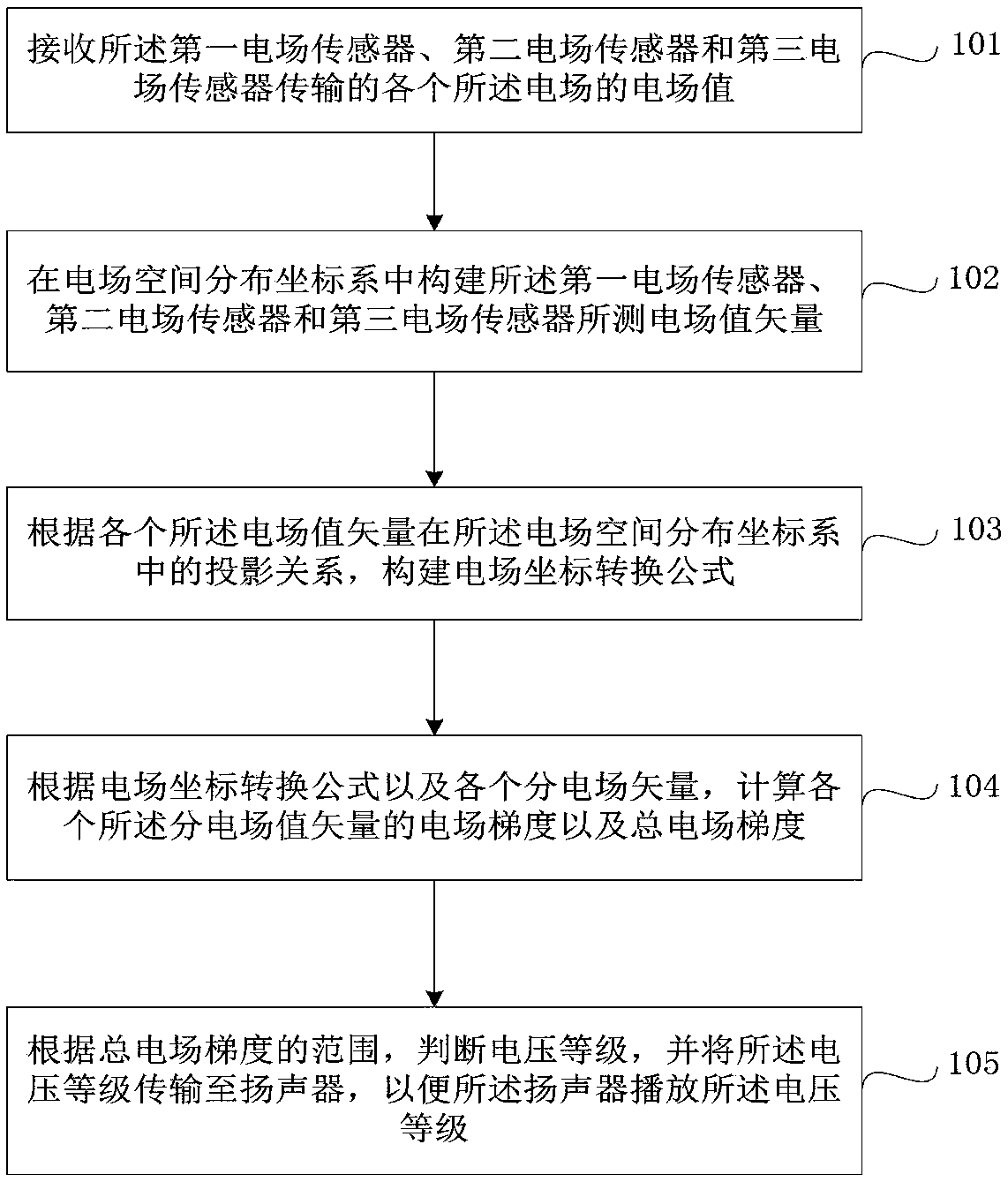 Method, device and system for judging voltage level based on electric field sensors