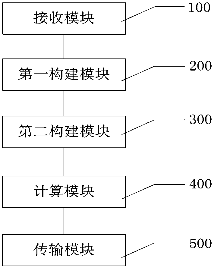 Method, device and system for judging voltage level based on electric field sensors