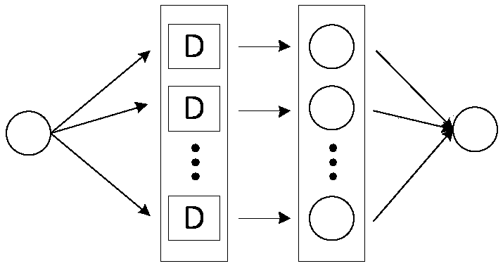 Anti-attack and defense method based on LSTM (Long Short Term Memory) detector