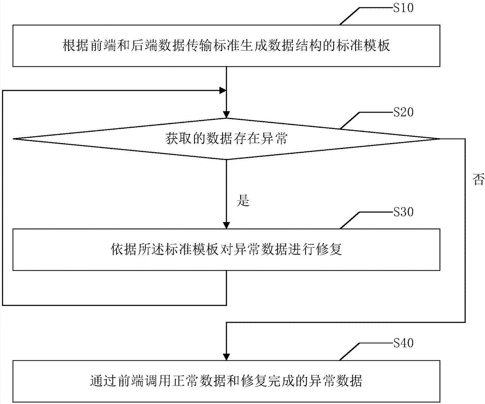 Method and device for data transmission, and computer readable storage medium