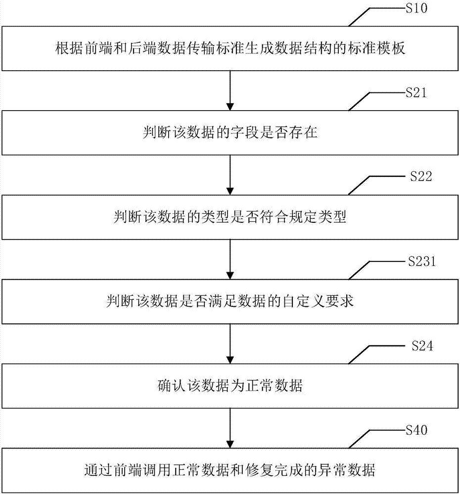 Method and device for data transmission, and computer readable storage medium