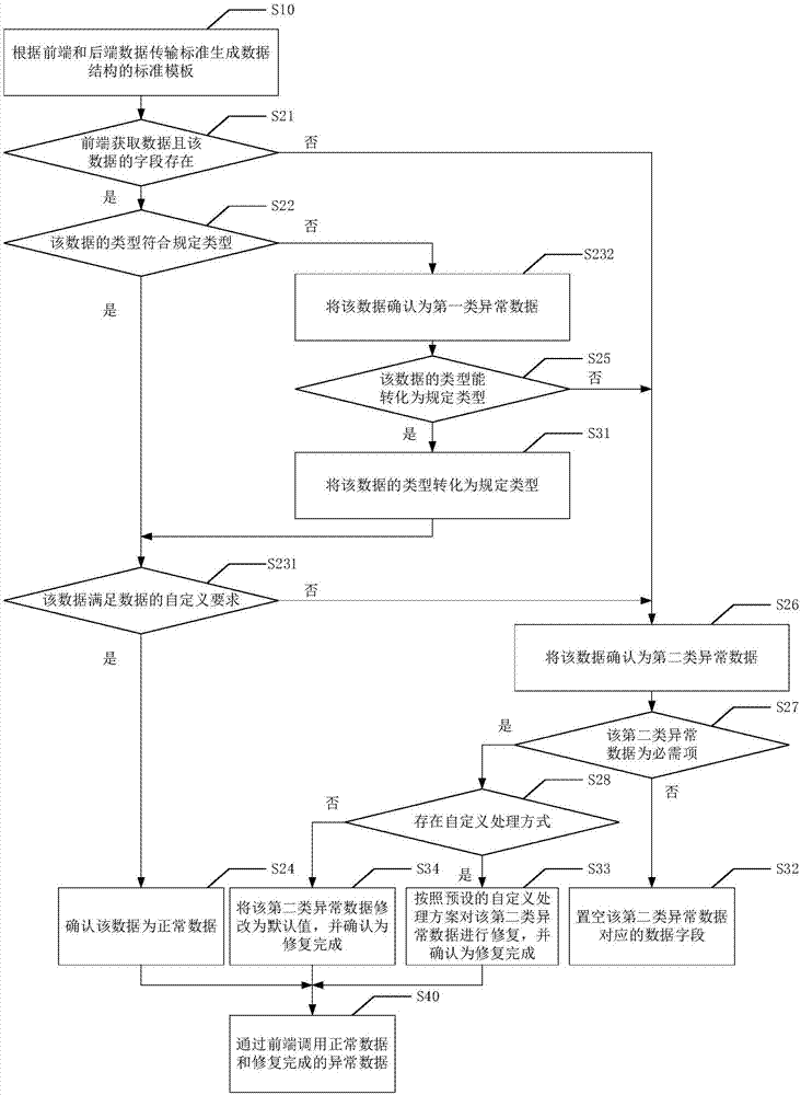 Method and device for data transmission, and computer readable storage medium