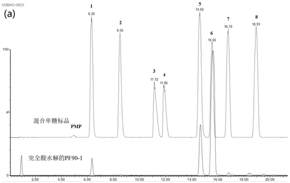 Radix pseudostellariae active hexacarbaldehyde oligosaccharide as well as preparation method and application thereof