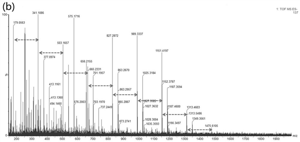 Radix pseudostellariae active hexacarbaldehyde oligosaccharide as well as preparation method and application thereof