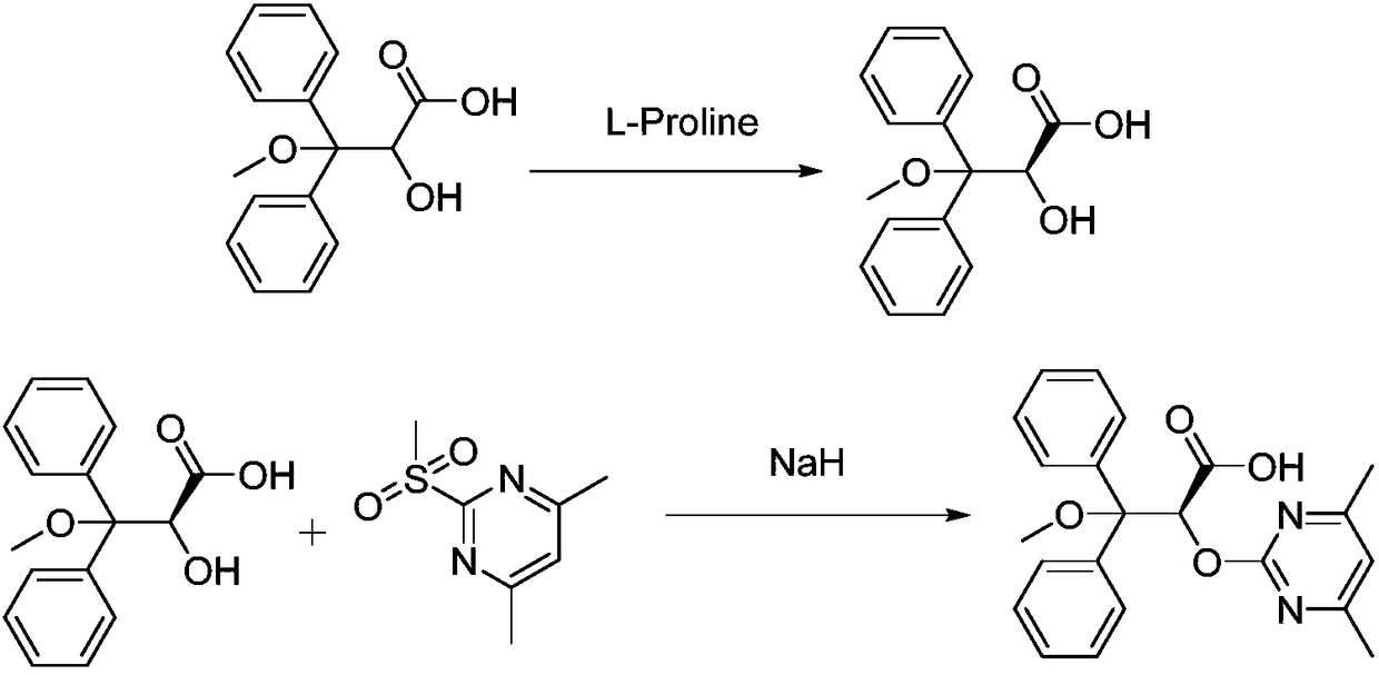 Ambrisentan preparation method