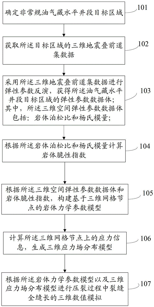 Method and device for simulating full fracture length fracturing parameters of horizontal wells in unconventional oil and gas reservoirs