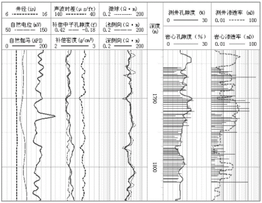 Method and device for simulating full fracture length fracturing parameters of horizontal wells in unconventional oil and gas reservoirs