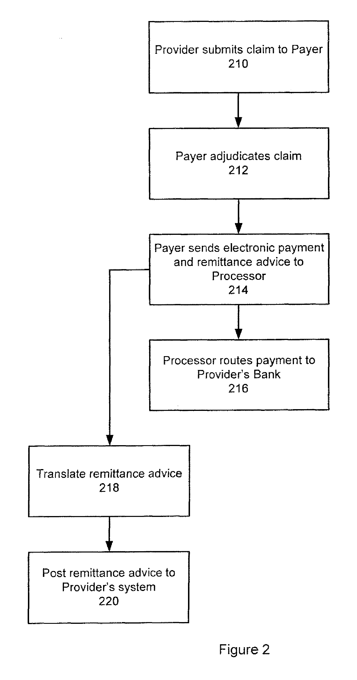 Method and system for providing bundled electronic payment and remittance advice