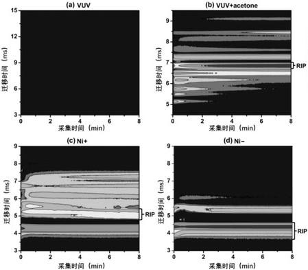 Green tea aroma dynamic fingerprint analysis and aroma type discrimination method based on ion mobility spectrometry