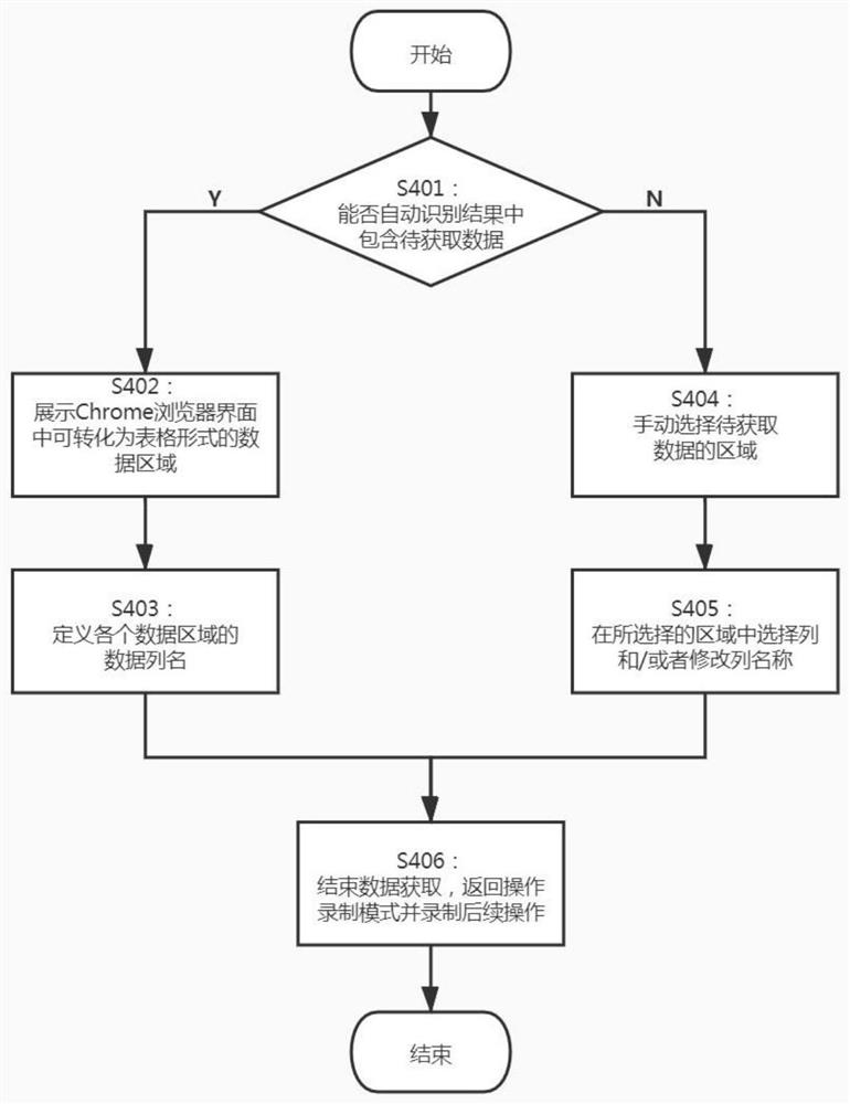 Webpage evidence collection and data extraction method based on Chrome browser debugging protocol