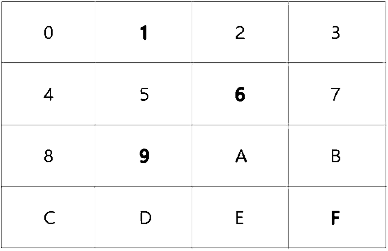 A gesture verification code implementation method using only cached resources for human-machine verification