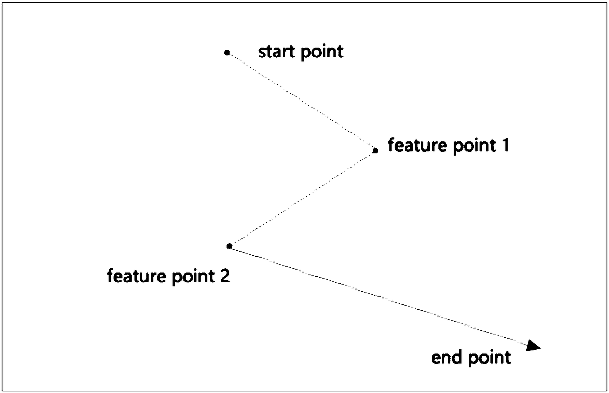 A gesture verification code implementation method using only cached resources for human-machine verification