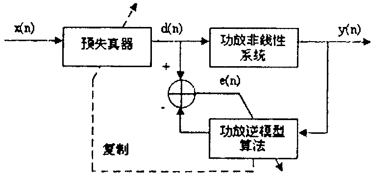 Baseband pre-distortion power amplifier linearization method based on one-way feedback and non-iterative technique