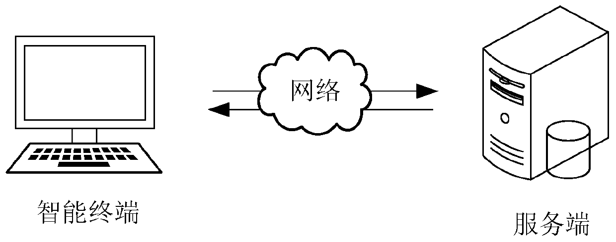 Server flow limiting method and system, computer equipment and storage medium