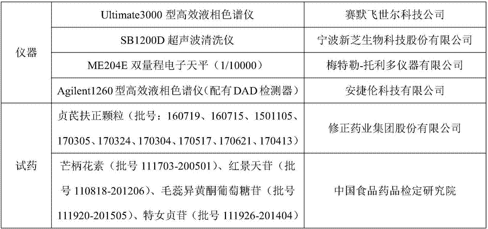 Method for detecting content of multiple ingredients in astragalus membranaceus and ligustrum lucidum tonic preparation