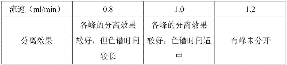 Method for detecting content of multiple ingredients in astragalus membranaceus and ligustrum lucidum tonic preparation