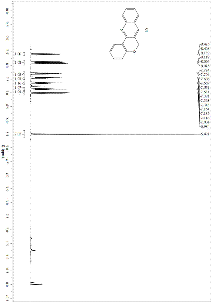 Preparation method of 7-chloro-6H-benzopyran[4,3-b]quinoline and derivative thereof