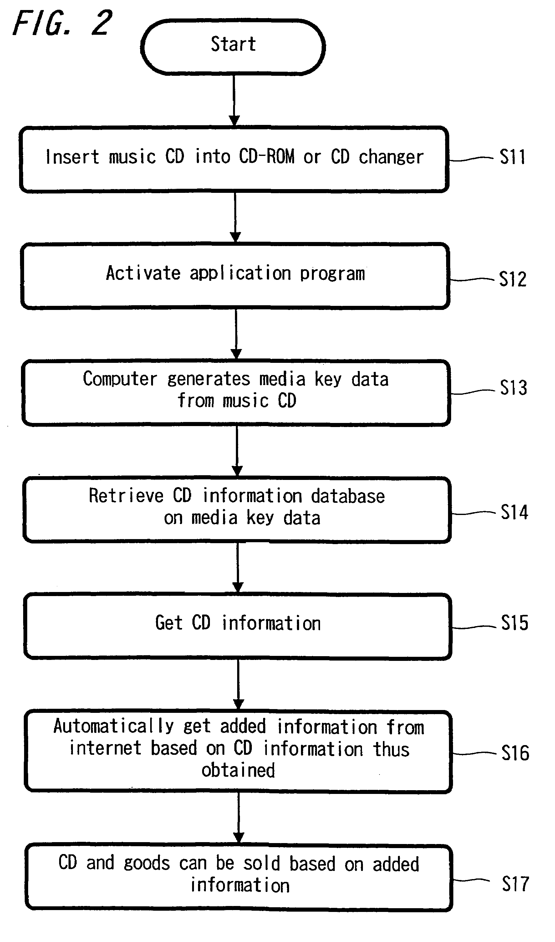 Information providing method and information providing system