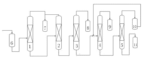 Ethylene glycol rectification device system and rectification technique in industry of producing ethylene glycol by synthesis gas