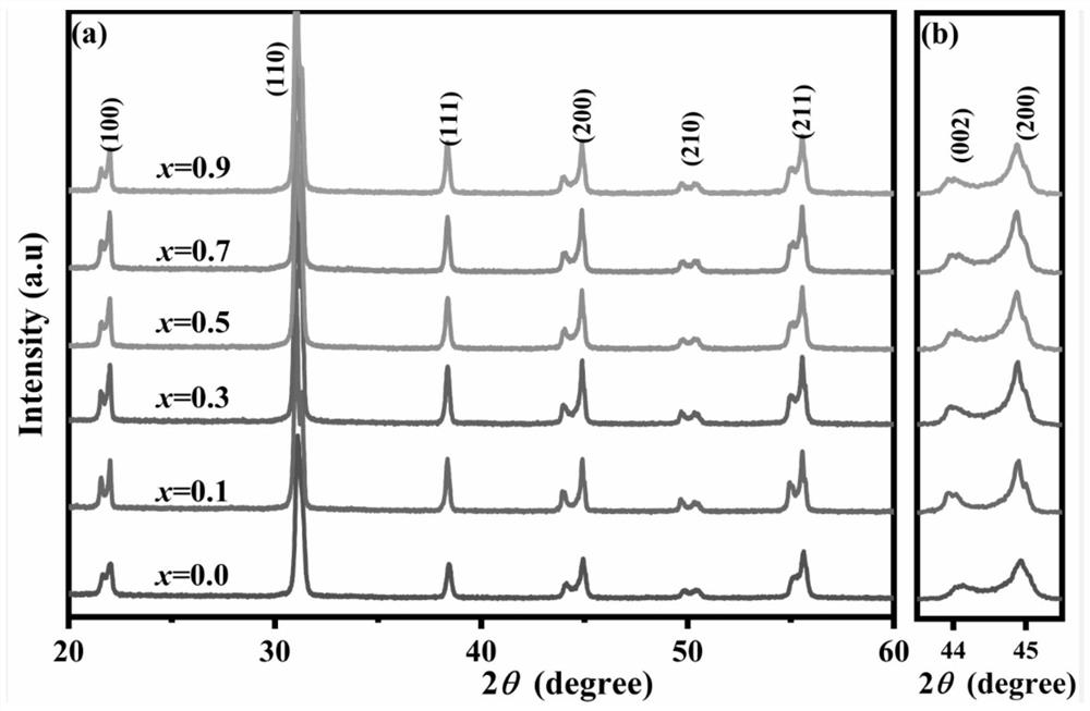 High-performance lithium-calcium-tantalum-nickel-zinc-niobium-magnesium-tungsten modified PZT piezoelectric ceramic prepared at low temperature